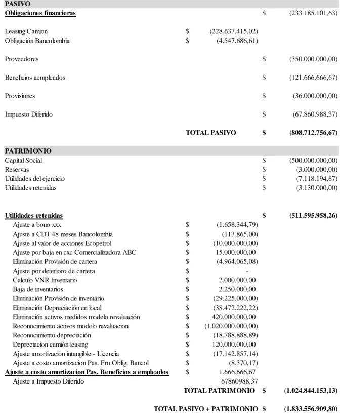 Figura 4. ESFA  