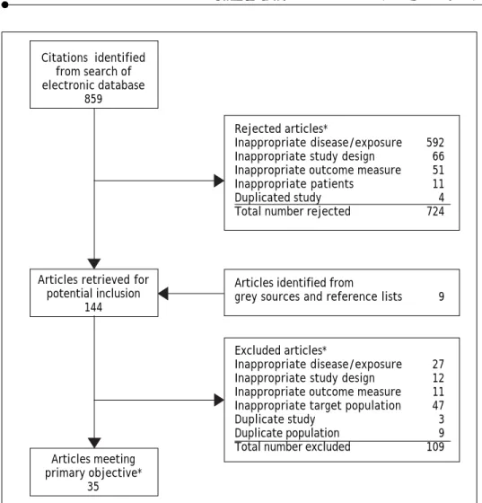 Figure 1. Flow diagram indica-