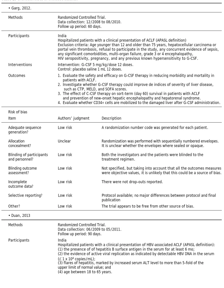 Table 2. Characteristics of included studies.