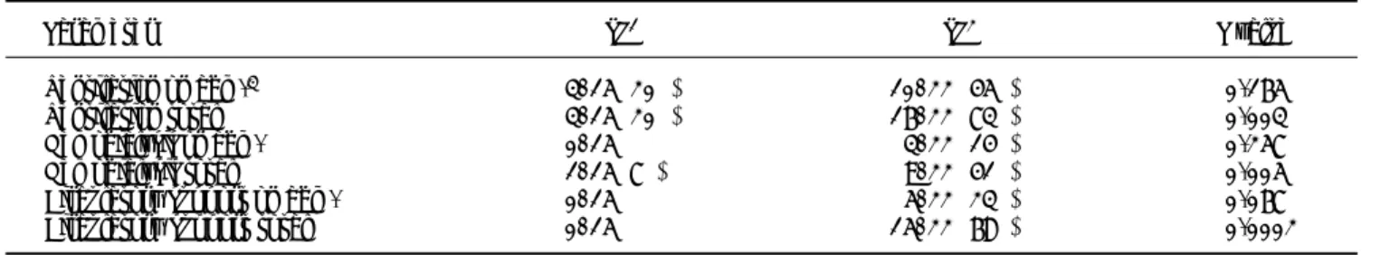 Table 4. Clinical parameters of PALF patients grouped by outcome.