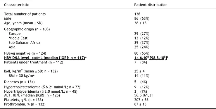 Table 1. Baseline characteristics of the patients enrolled in the study.