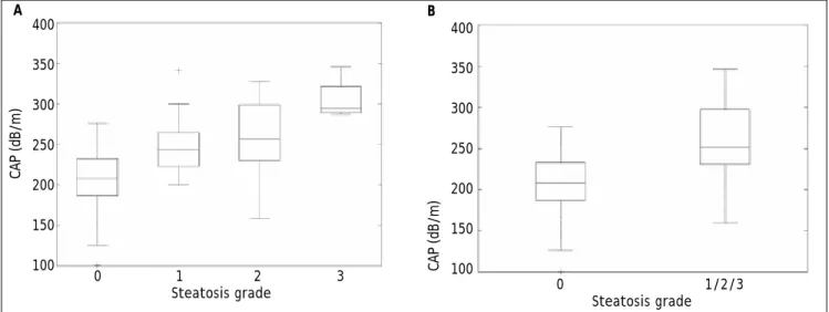 Table 3. Apparent and validated performance (with confidence intervals) of liver stiffness measurementsfor determining fibrosis.