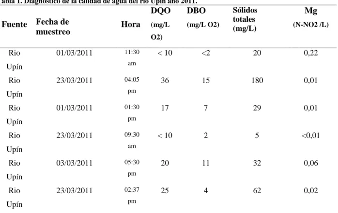 Tabla 1. En la Tabla 2 se pueden observar los valores máximos permisibles  para descargas de 