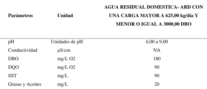 Tabla 2. Valores máximos permisibles para un sistema de alcantarillado de agua residual Doméstica y agua  residual no doméstica