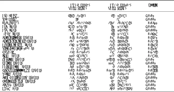 Table 2. Patients classified with non-alcoholic fatty liver disease (NAFLD) activity score (NAS) values  ≤ 4 or ≥ 5.