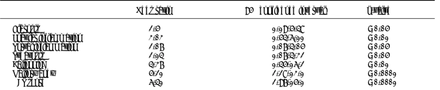 Table 4. Correlation between cyrokeratin-18 in the plasma and the histologic characteristics.