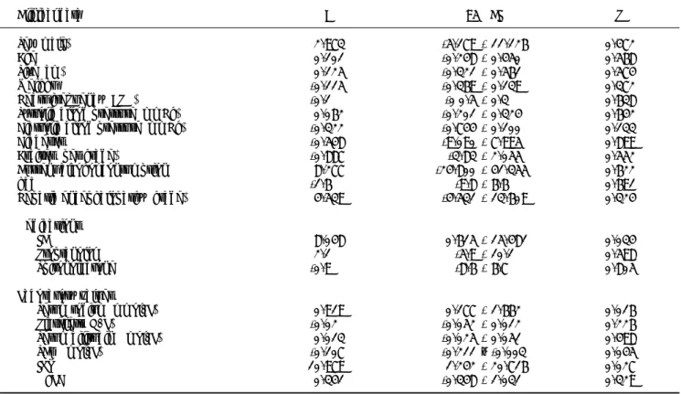 Table 3. Univariate regression analysis with changes of SCr as dependent variable.