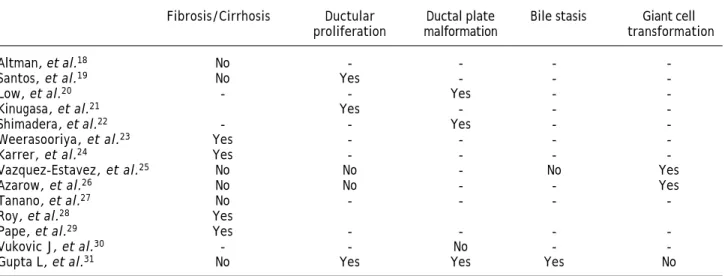 Table 2. Summary of studies in biliary atresia involving liver biopsy parameters as prognostic factors.