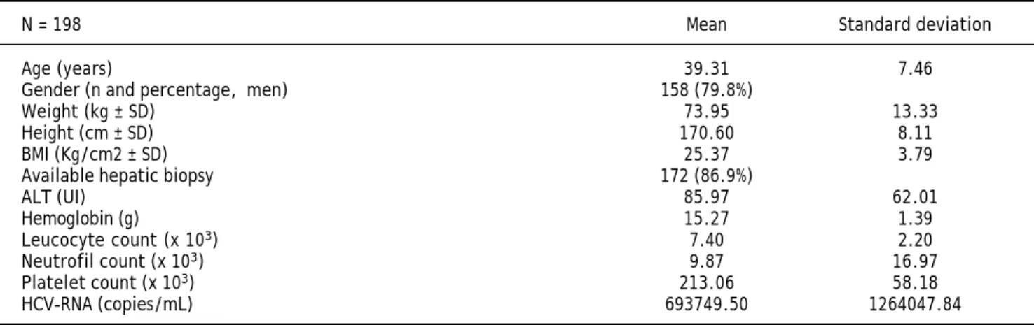 Figure 1. Percentages of response to treatment during the