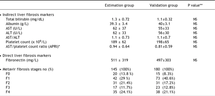 Table 1. Comparison between laboratory blood tests and Metavir fibrosis stages in estimation and validation groups