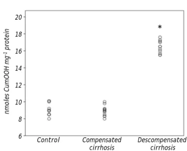 Table 2. Intestinal mucosal mitotic count, apoptotic count and their ratio.