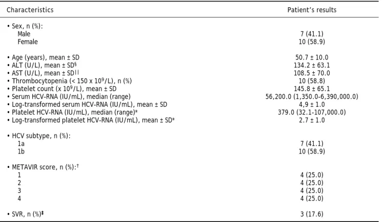 Table 1. Patient’s characteristics during pretreatment evaluation (n = 17).