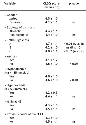 Table 1. Demographic, clinical and biochemical data of cirrho- cirrho-tic patients.