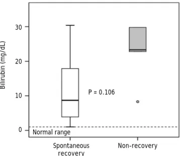 Table 1. Patients’ characteristics.