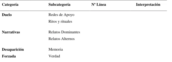 Tabla 1.Matriz de Categorías Apriorísticas 