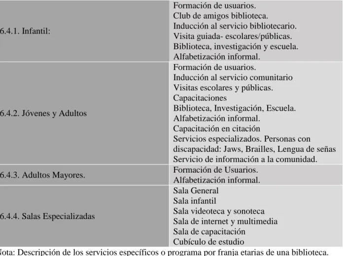 Tabla 2. Servicios bibliotecarios específicos. 