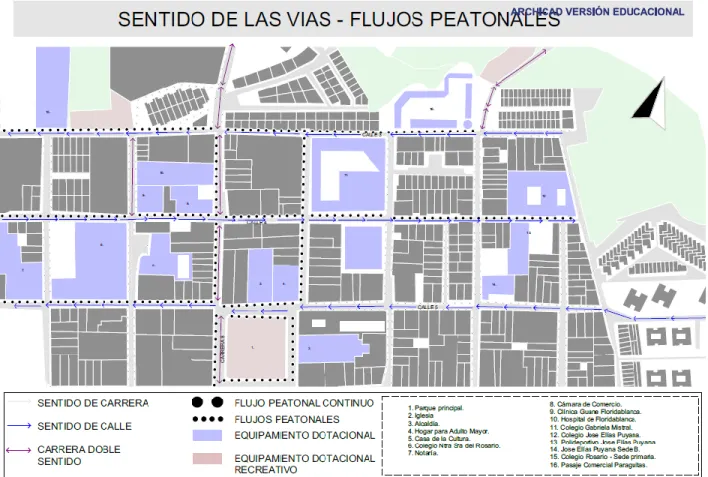 Figura 6. Sentido de las vías y flujos peatonales, Elaboración propia.  Adaptado: Alcaldía municipal de Floridablanca, 2012