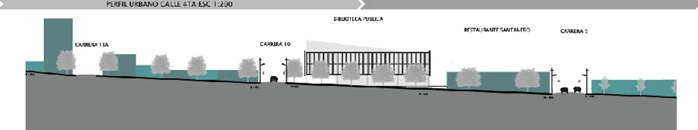 Figura 11. Sección urbana calle 4ta. 