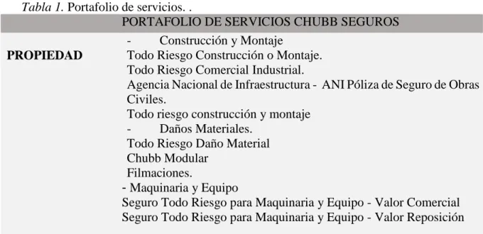 Tabla 1. Portafolio de servicios. .  