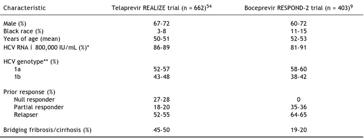 Table 7. Key baseline characteristics in the REALIZE and RESPOND-2 trials.