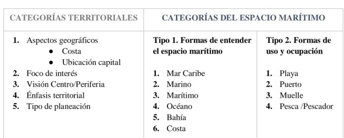 CUADRO N° 1. CATEGORÍAS DE ANÁLISIS 