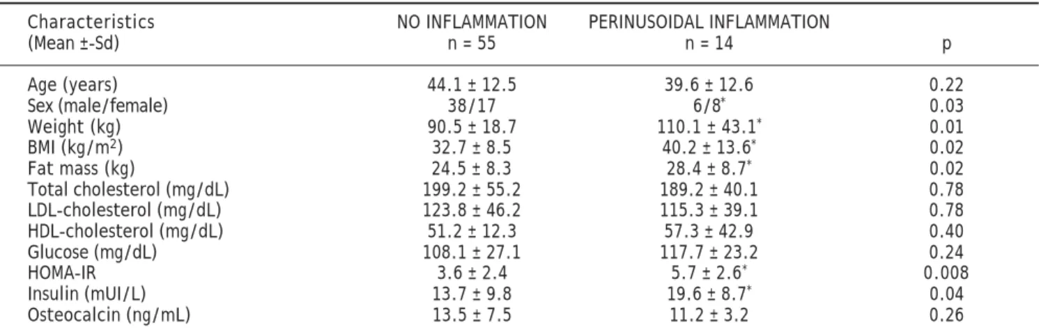 Tabla 5. Liver histopathological changes by median osteocalcin.