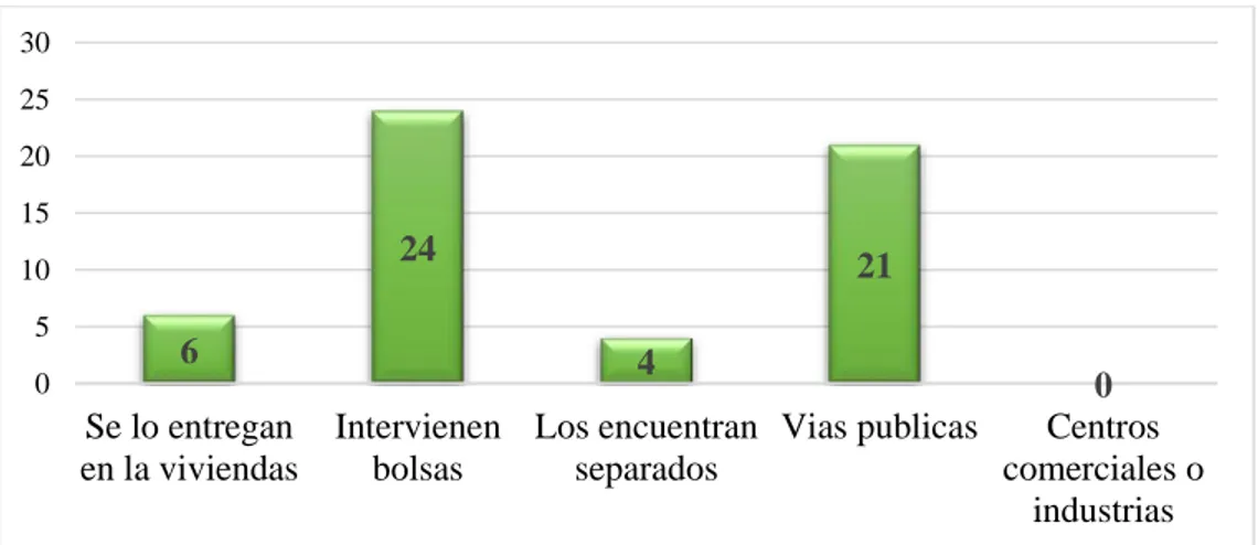 Figura 14. Obtención del material aprovechable por los recicladores. Por Mayra Castro, 2019 