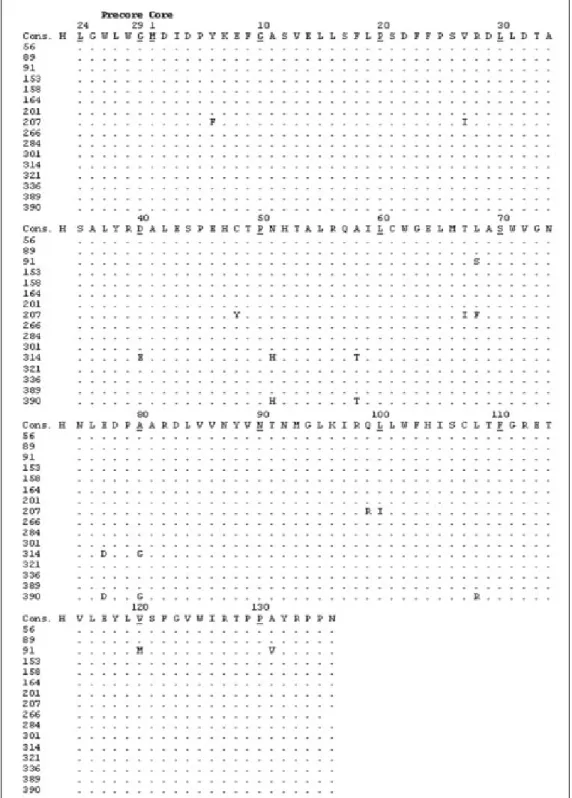 Figure 2. Deduced ami- ami-no acid sequences encoded by a portion of the  hepati-tis B virus (HBV) C gene from blood donors with  oc-cult hepatitis B infection