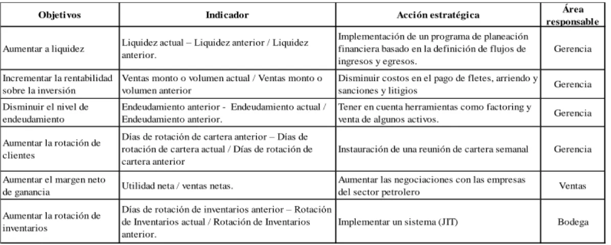 Figura 9. Esquema perspectiva financiara 