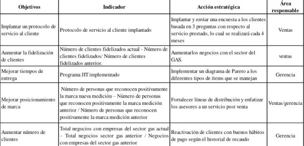 Figura 10. Esquema perspectiva clientes 