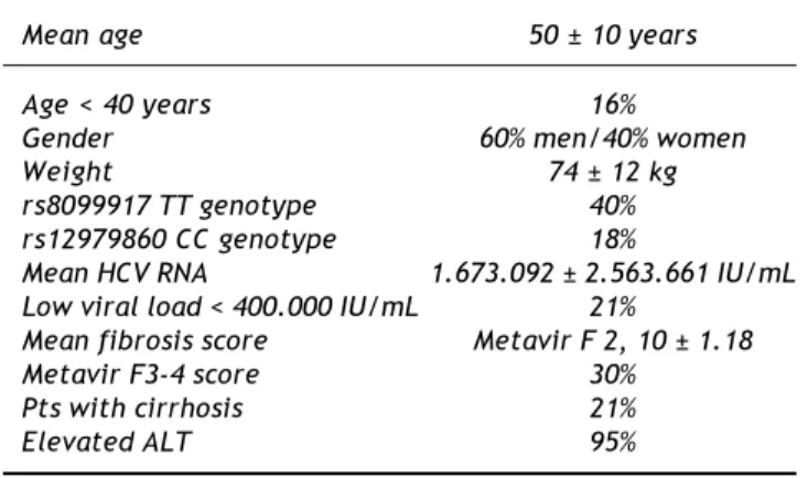 Figure 1. Percentage of patients according to IL28B genotype.A. rs12979860 genotype.aaaaaaaaaaaaaaaaaaaaaaaaaaaaaaaaaaaaaaaaaaaaaaaaaaaaaaaaaaaaaaaaaaaaaaaaaaaaaaaaaaaaaaaaaaaaaaaaaaaaaaaaaaaaaaaaaaaaaaaaaaaaaaaaaaaaaaaaaaaaaaaaaaaaaaaaaaaaaaaaaaaaaaaaaaaa