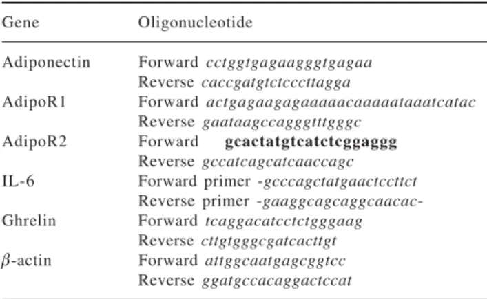 Table I. Oligonucleotide sequences used for RT-PCR analysis.