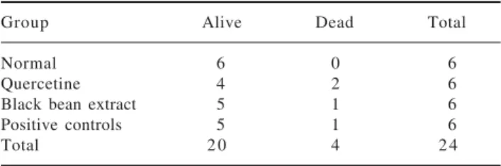 Table I. Mortality and survival.