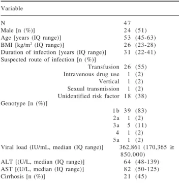 Table I. Clinical features of the 47 Chilean patients enroled.