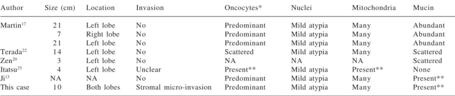 Table 1b. Tumor data.