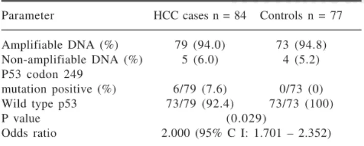 Figure 1. Electrophoretic pattern of enzyme digestion of PCR