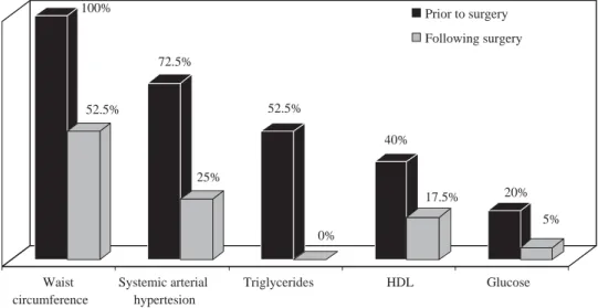 Figure 1. Frequency of the com-