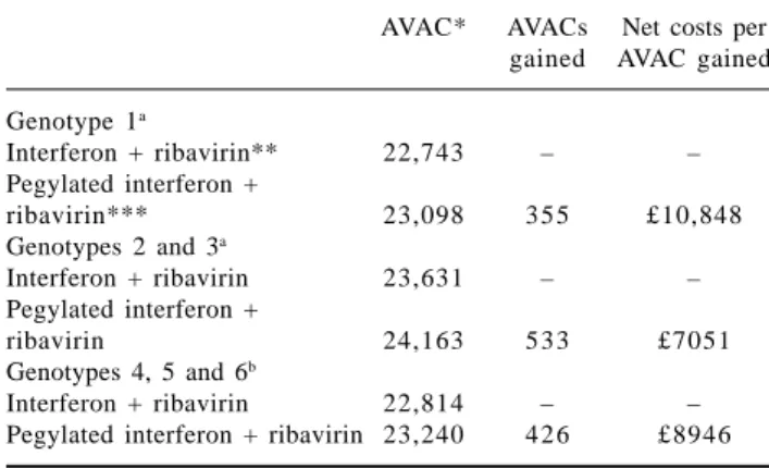 Table II. Increasing relationship cost effectiveness and relation incremental cost with an annual discount rate of 3% for various management