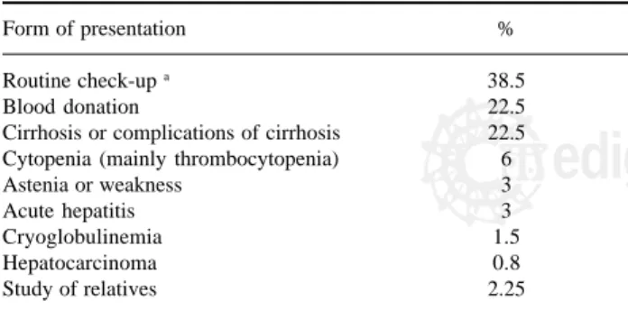 Table IV. Clinical characteristics a .