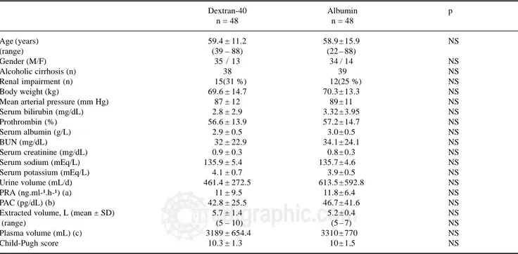Table I. Clinical and biochemical data of patients at the time of inclusion to the study