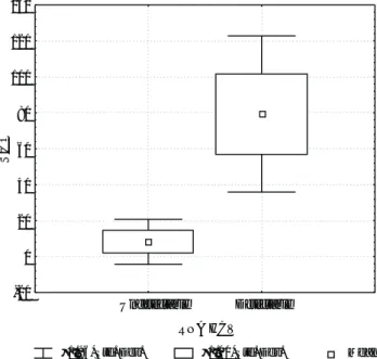 Figure 2. Receiver operating curve (ROC) to discriminate sensibility