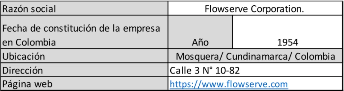 Tabla 1 Datos Empresa 