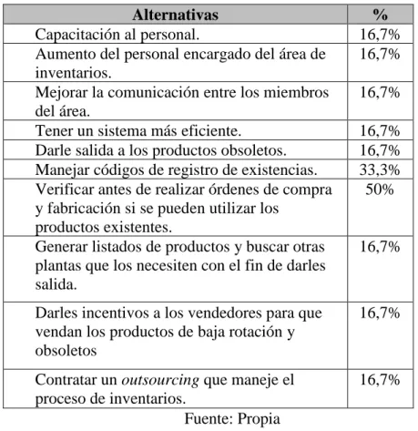 Tabla 8. ¿De qué forma, considera posible disminuir o erradicar dichas causas?   