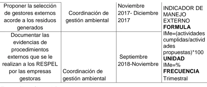 Tabla 8 Ejecución, seguimiento y evaluación del plan.  OBJETIVO 