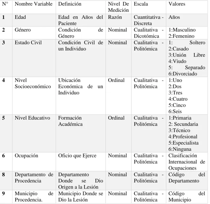 Tabla 2. Matriz de variables de análisis 