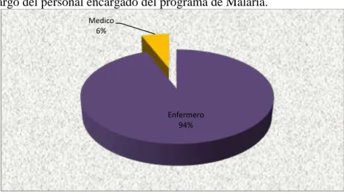 Tabla 11. Protocolos de atención y realización de procedimientos 