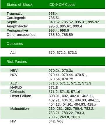 Table 1. Clinical Modification of the International Classification of