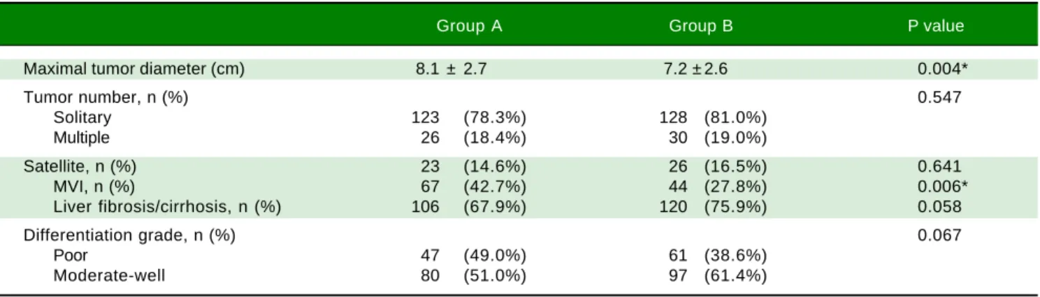 Table 2. Pathological features between both groups.
