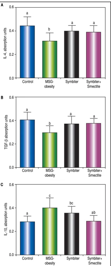 Figure 5. Figure 5. Figure 5. 