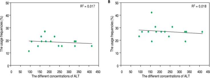 Figure 3.Figure 3.Figure 3.Figure 3.